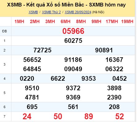 soi cầu xsmb  21/05/2024, soi cầu mb  21 05 2024, dự đoán xsmb  21-05-2024, btl mb 21 05 2024, dự đoán miền bắc 21/05/2024, chốt số mb 21 05 2024, soi cau mien bac  21-05-2024