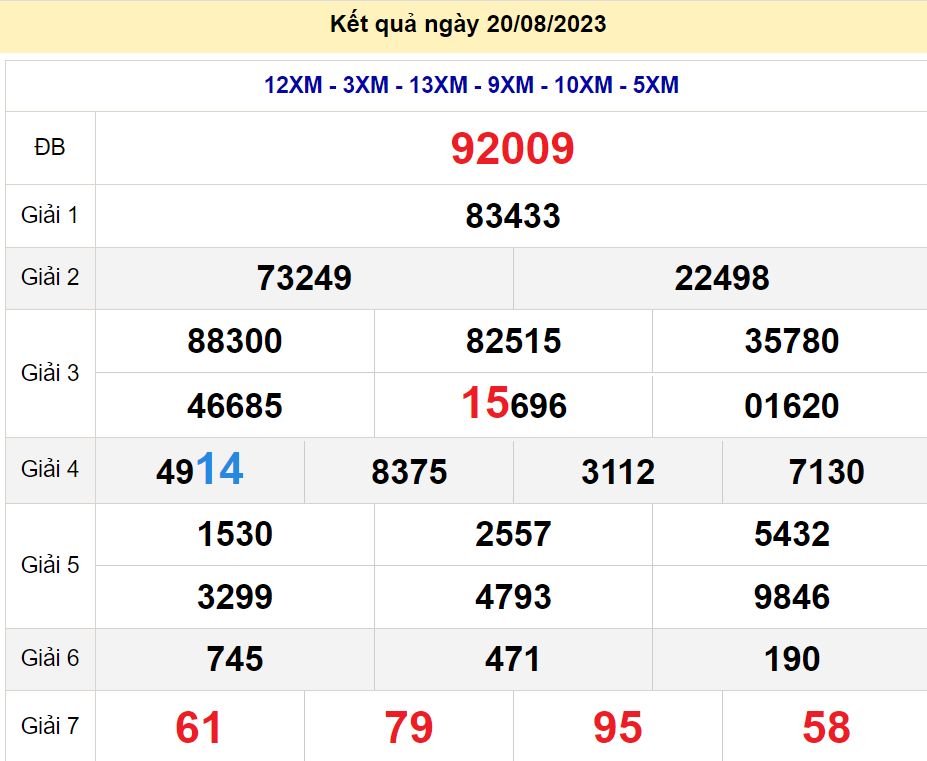 soi cầu xsmn 21/08/23, soi cầu mn 21 08 2023, dự đoán xsmn 21/08/23, btl mn 21 08 2023, dự đoán miền nam 21 08 2023, chốt số mn 21/08/2023, soi cau mien nam 21 08 2023