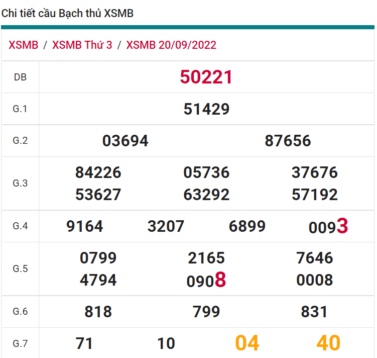 soi cầu xsmb 21-09-2022, soi cầu mb 21-09-2022, dự đoán xsmb 21-09-2022, btl mb 21-09-2022, dự đoán miền bắc 21-09-2022, chốt số mb 21-09-2022, soi cau mien bac 21 09 2022