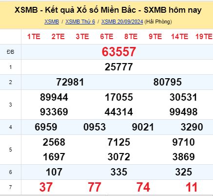 soi cầu xsmb 21/09/2024, soi cầu mb 21/09/2024, dự đoán xsmb 21-09-2024, btl mb 21-09-2024 dự đoán miền bắc 21/09/2024, chốt số mb 21-09-2024, soi cau mien bac 21/09/2024