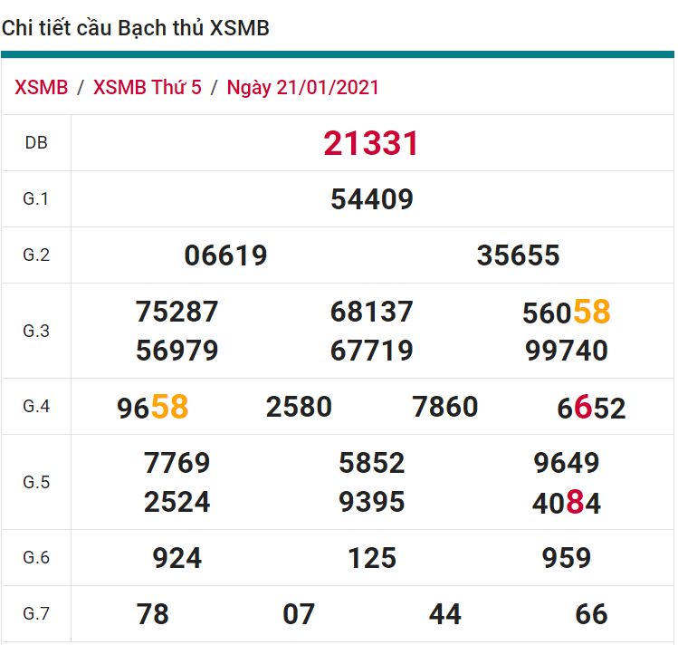 soi cầu xsmb 22-01-2021, soi cầu mb 22-01-2021, dự đoán xsmb 22-01-2021, btl mb 22-01-2021, dự đoán miền bắc 22-01-2021, chốt số mb 22-01-2021, soi cau mien bac 22 01 2021