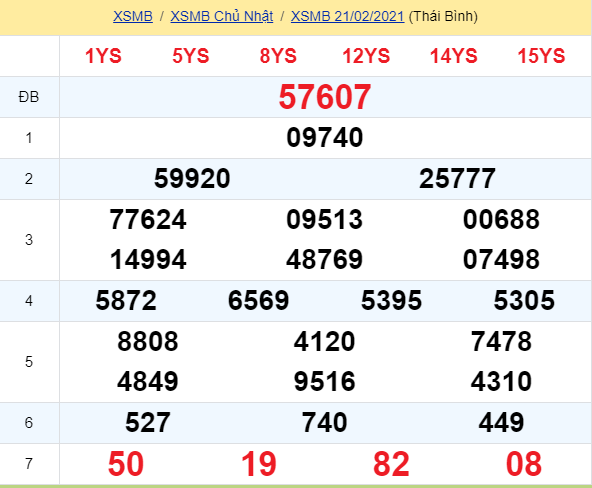 soi cầu xsmn 22 02 2021, soi cầu mn 22-02-2021, dự đoán xsmn 22-02-2021, btl mn 22-02-2021, dự đoán miền nam 22-02-2021, chốt số mn 22-02-2021, soi cau mien nam 22 02 2021