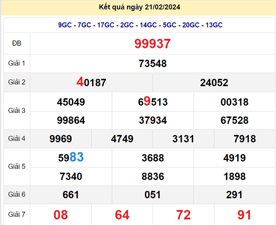 soi cầu xsmb 22-02-2024, soi cầu mb 22-02-2024, dự đoán xsmb 22-02-2024, btl mb 22-02-2024, dự đoán miền bắc 22-02-2024, chốt số mb 22-02-2024, soi cau mien bac 22 02 2024