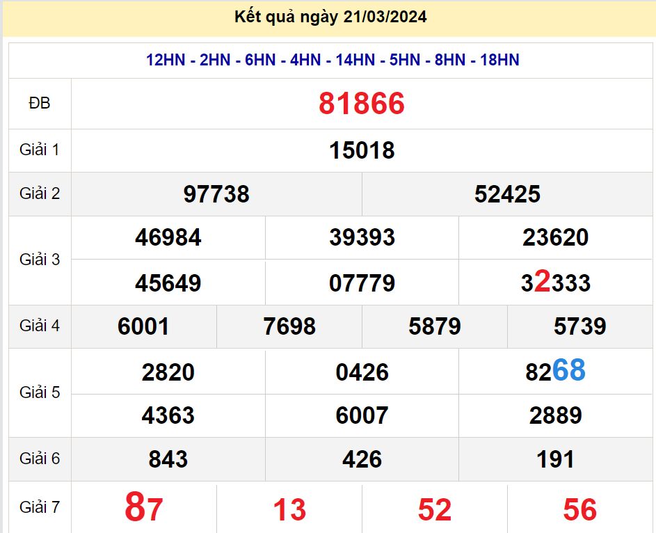 soi cầu xsmb 22-03-2024, soi cầu mb 22-03-2024, dự đoán xsmb 22-03-2024, btl mb 22-03-2024, dự đoán miền bắc 22-03-2024, chốt số mb 22-03-2024, soi cau mien bac 22 03 2024