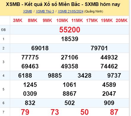 soi cầu xsmb 22/05/2024, soi cầu mb 22 05 2024, dự đoán xsmb 22-05-2024, btl mb 22 05 2024, dự đoán miền bắc 22/05/2024, chốt số mb 22 05 2024, soi cau mien bac 22-05-2024