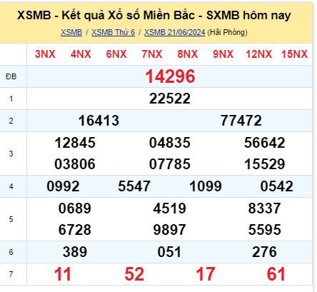 soi cầu xsmb 22/06/2024, soi cầu mb 22/06/2024, dự đoán xsmb 22-06-2024, btl mb 22-06-2024 dự đoán miền bắc 22/06/2024, chốt số mb 22-06-2024, soi cau mien bac 22/06/2024