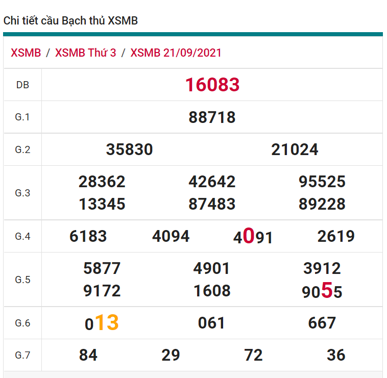 soi cầu xsmb 22-09-2021, soi cầu mb 22-09-2021, dự đoán xsmb 22-09-2021, btl mb 22-09-2021, dự đoán miền bắc 22-09-2021, chốt số mb 22-09-2021, soi cau mien bac 22 09 2021