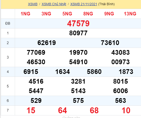 soi cầu xsmn 22 11 2021, soi cầu mn 22-11-2021, dự đoán xsmn 22-11-2021, btl mn 22-11-2021, dự đoán miền nam 22-11-2021, chốt số mn 22-11-2021, soi cau mien nam 22 11 2021