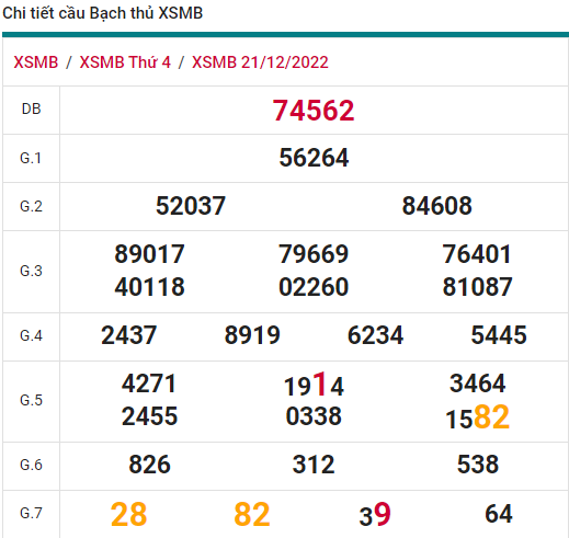soi cầu xsmb 22-12-2022, soi cầu mb 22-12-2022, dự đoán xsmb 22-12-2022, btl mb 22-12-2022, dự đoán miền bắc 22-12-2022, chốt số mb 22-12-2022, soi cau mien bac 22 12 2022