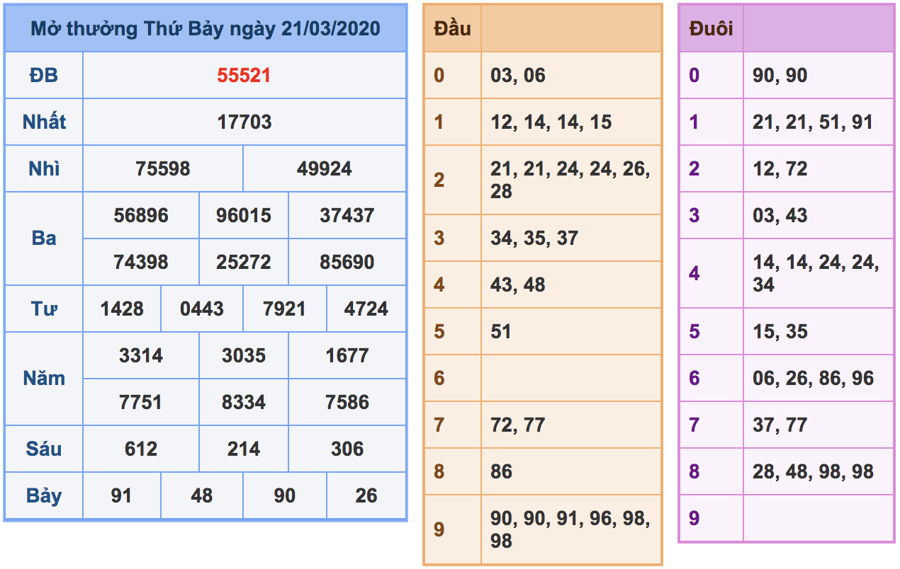 soi cầu xsmb 22-3-2020, soi cầu mb 22-3-2020, dự đoán kqxs mb 22-3-2020, btl mb 22-3-2020, dự đoán miền bắc 22-3-2020, chốt số mb 22-3-2020, soi cau mien bac 22 3 2020