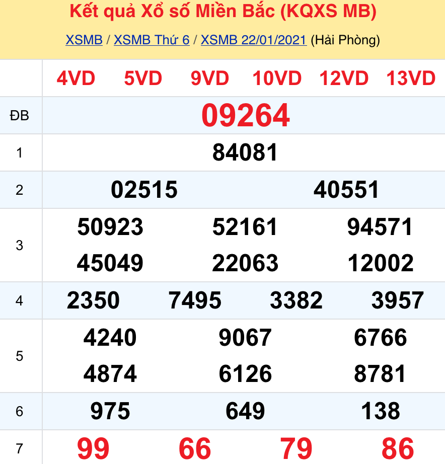 soi cầu xsmb 23-01-2021, soi cầu mb 23-01-2021, dự đoán xsmb 23-01-2021, btl mb 23-01-2021, dự đoán miền bắc 23-01-2021, chốt số mb 23-01-2021, soi cau mien bac 23 01 2021