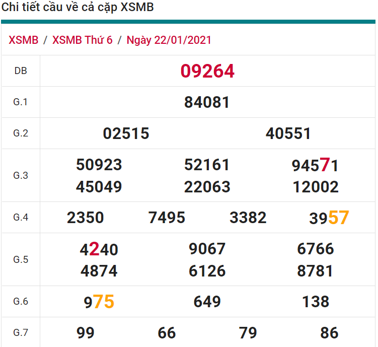 soi cầu xsmb 23-01-2021, soi cầu mb 23-01-2021, dự đoán xsmb 23-01-2021, btl mb 23-01-2021, dự đoán miền bắc 23-01-2021, chốt số mb 23-01-2021, soi cau mien bac 23 01 2021