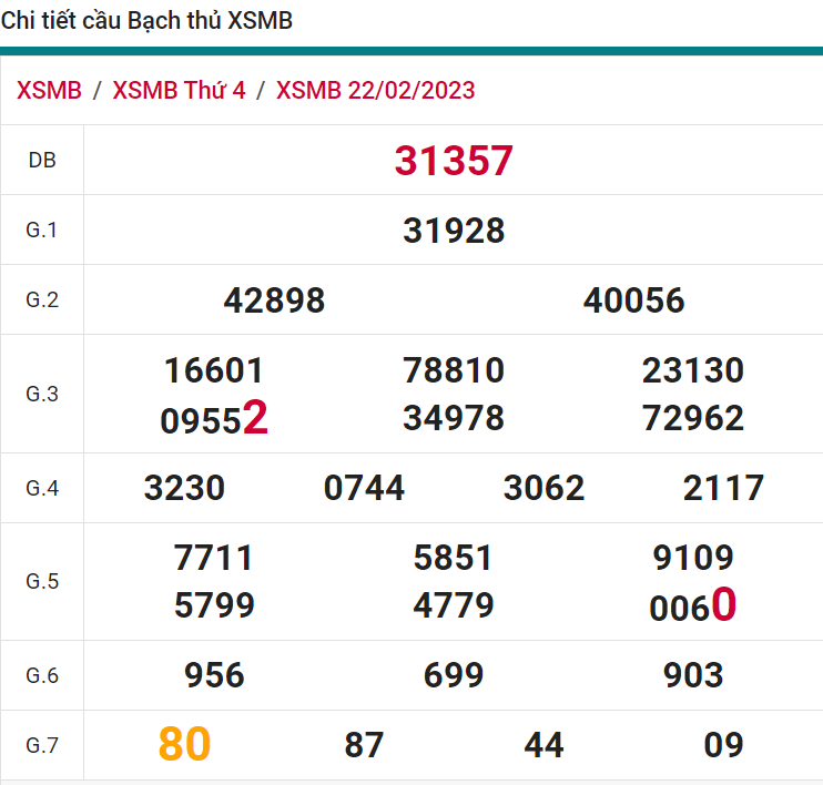soi cầu xsmb 23-02-2023, soi cầu mb 23-02-2023, dự đoán xsmb 23-02-2023, btl mb 23-02-2023, dự đoán miền bắc 23-02-2023, chốt số mb 23-02-2023, soi cau mien bac 23 02 2023