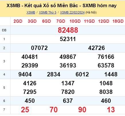 soi cầu xsmb 23-02-2024, soi cầu mb 23-02-2024, dự đoán xsmb 23-02-2024, btl mb 23-02-2024, dự đoán miền bắc 23-02-2024, chốt số mb 23-02-2024, soi cau mien bac 23 02 2024