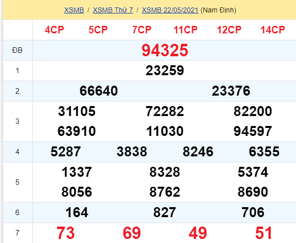 soi cầu xsmb 23-05-2021, soi cầu mb 23-05-2021, dự đoán xsmb 23-05-2021, btl mb 23-05-2021, dự đoán miền bắc 23-05-2021, chốt số mb 23-05-2021, soi cau mien bac 23 05 2021