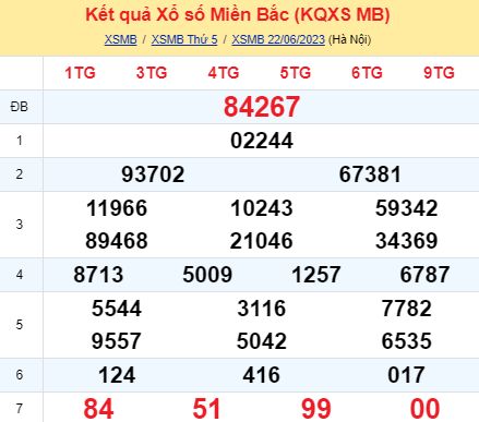 soi cầu xsmb 23-06-2022, soi cầu mb 23-06-2023, dự đoán xsmb 23-06-2023, btl mb 23-06-2023, dự đoán miền bắc 23-06-2023, chốt số mb 23-06-2022, soi cau mien bac 23 06 2023