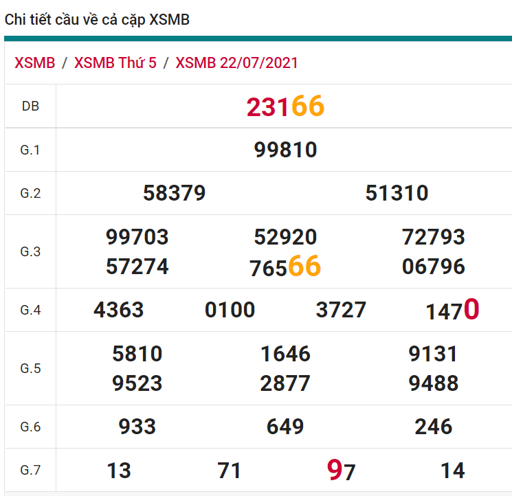 soi cầu xsmb 23-07-2021, soi cầu mb 23-07-2021, dự đoán xsmb 23-07-2021, btl mb 23-07-2021, dự đoán miền bắc 23-07-2021, chốt số mb 23-07-2021, soi cau mien bac 23 07 2021