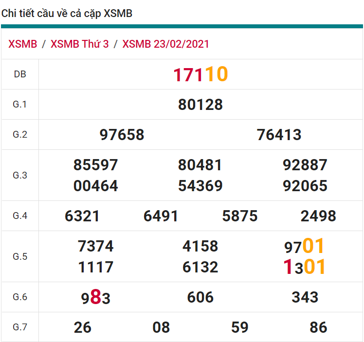 soi cầu xsmb 24-02-2021, soi cầu mb 24-02-2021, dự đoán xsmb 24-02-2021, btl mb 24-02-2021, dự đoán miền bắc 24-02-2021, chốt số mb 24-02-2021, soi cau mien bac 24 02 2021