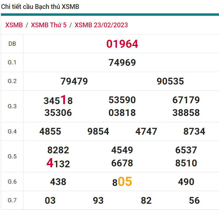 soi cầu xsmb 24-02-2022, soi cầu mb 24-02-2023, dự đoán xsmb 24-02-2023, btl mb 24-02-2023, dự đoán miền bắc 24-02-2023, chốt số mb 24-02-2022, soi cau mien bac 24 02 2023