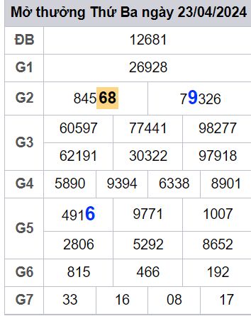soi cầu xsmb 24/04/2024, soi cầu mb 24 04 2024, dự đoán xsmb 24-04-2024, btl mb 24 04 2024, dự đoán miền bắc 24/04/2024, chốt số mb 24 04 2024, soi cau mien bac 24-04-2024