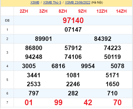 soi cầu xsmb 24-06-2022, soi cầu mb 24-06-2022, dự đoán xsmb 24-06-2022, btl mb 24-06-2022, dự đoán miền bắc 24-06-2022, chốt số mb 24-06-2022, soi cau mien bac 24 06 2022