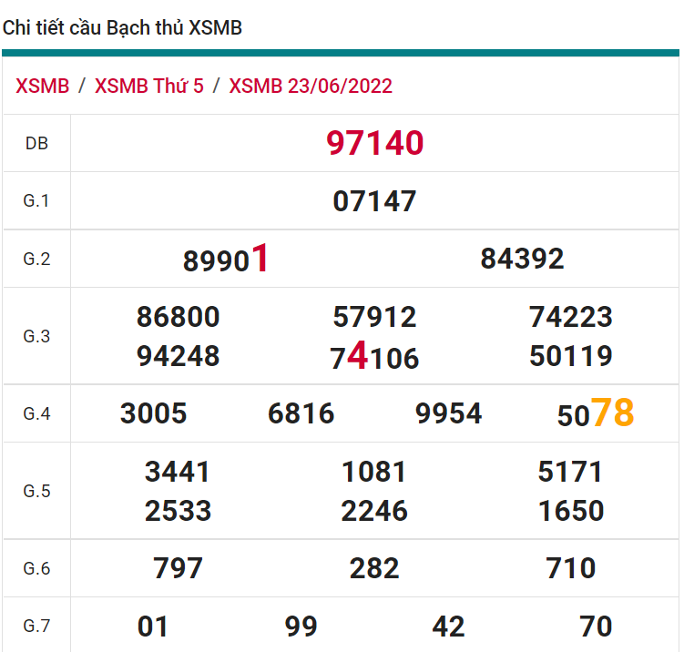 soi cầu xsmb 24-06-2022, soi cầu mb 24-06-2022, dự đoán xsmb 24-06-2022, btl mb 24-06-2022, dự đoán miền bắc 24-06-2022, chốt số mb 24-06-2022, soi cau mien bac 24 06 2022
