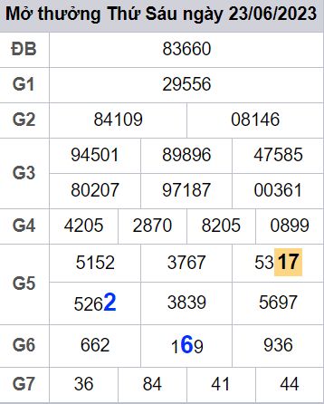 soi cầu xsmb 24/06/23, soi cầu mb 24/06/23, dự đoán xsmb 24-06-2023, btl mb 24-06-23 dự đoán miền bắc 24/06/23, chốt số mb 24-06-2023, soi cau mien bac 24/06/23