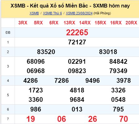 soi cầu xsmb 24/08/2024, soi cầu mb 24/08/2024, dự đoán xsmb 24-08-2024, btl mb 24-08-2024 dự đoán miền bắc 24/08/2024, chốt số mb 24-08-2024, soi cau mien bac 24/08/2024