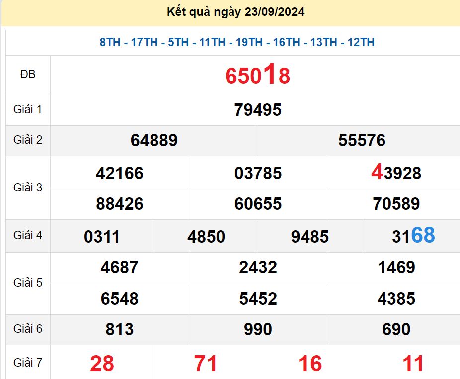 soi cầu xsmb 24/09/2024, soi cầu mb 24 09 2024, dự đoán xsmb 24-09-2024, btl mb 24 09 2024, dự đoán miền bắc 24/09/2024, chốt số mb 24 09 2024, soi cau mien bac  24-09-2024