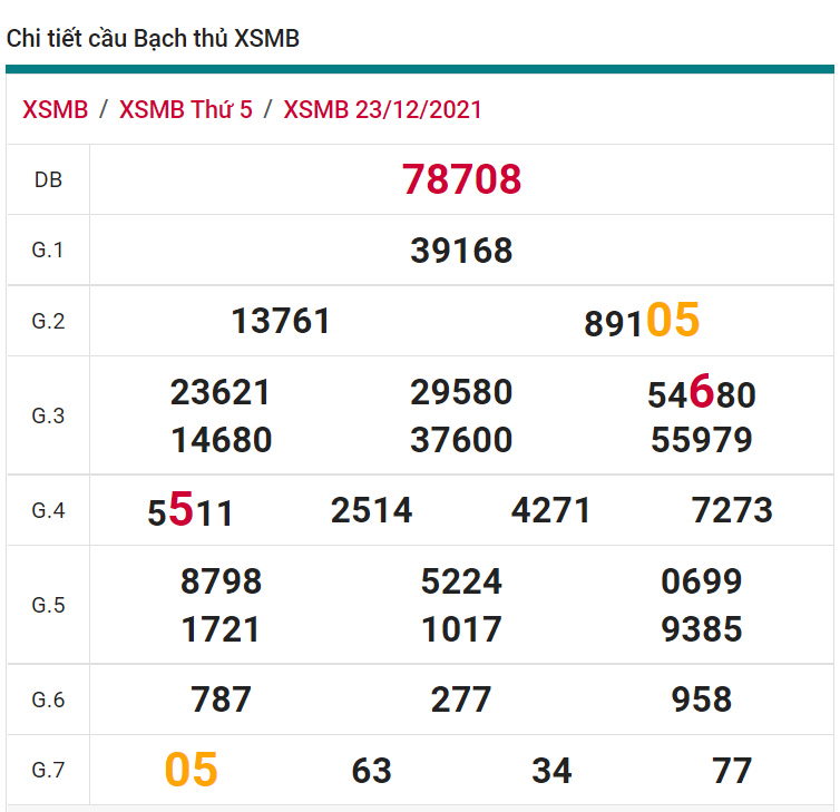 soi cầu xsmb 24-12-2021, soi cầu mb 24-12-2021, dự đoán xsmb 24-12-2021, btl mb 24-12-2021, dự đoán miền bắc 24-12-2021, chốt số mb 24-12-2021, soi cau mien bac 24 12 2021