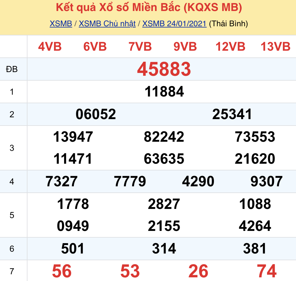 soi cầu xsmn 25 01 2021, soi cầu mn 25-01-2021, dự đoán xsmn 25-01-2021, btl mn 25-01-2021, dự đoán miền nam 25-01-2021, chốt số mn 25-01-2021, soi cau mien nam 25 01 2021