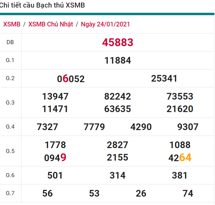 soi cầu xsmn 25 01 2021, soi cầu mn 25-01-2021, dự đoán xsmn 25-01-2021, btl mn 25-01-2021, dự đoán miền nam 25-01-2021, chốt số mn 25-01-2021, soi cau mien nam 25 01 2021