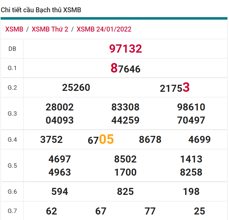 soi cầu xsmb 25-01-2022, soi cầu mb 25-01-2022, dự đoán xsmb 25-01-2022, btl mb 25-01-2022, dự đoán miền bắc 25-01-2022, chốt số mb 25-01-2022, soi cau mien bac 25 01 2022