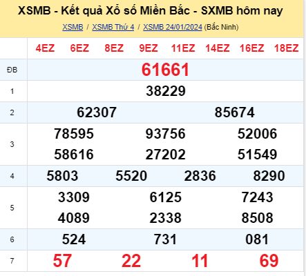 soi cầu xsmb 25-01-2024, soi cầu mb 25-01-2024, dự đoán xsmb 25-01-2024, btl mb 25-01-2024, dự đoán miền bắc 25-01-2024, chốt số mb 25-01-2024, soi cau mien bac 25 01 2024