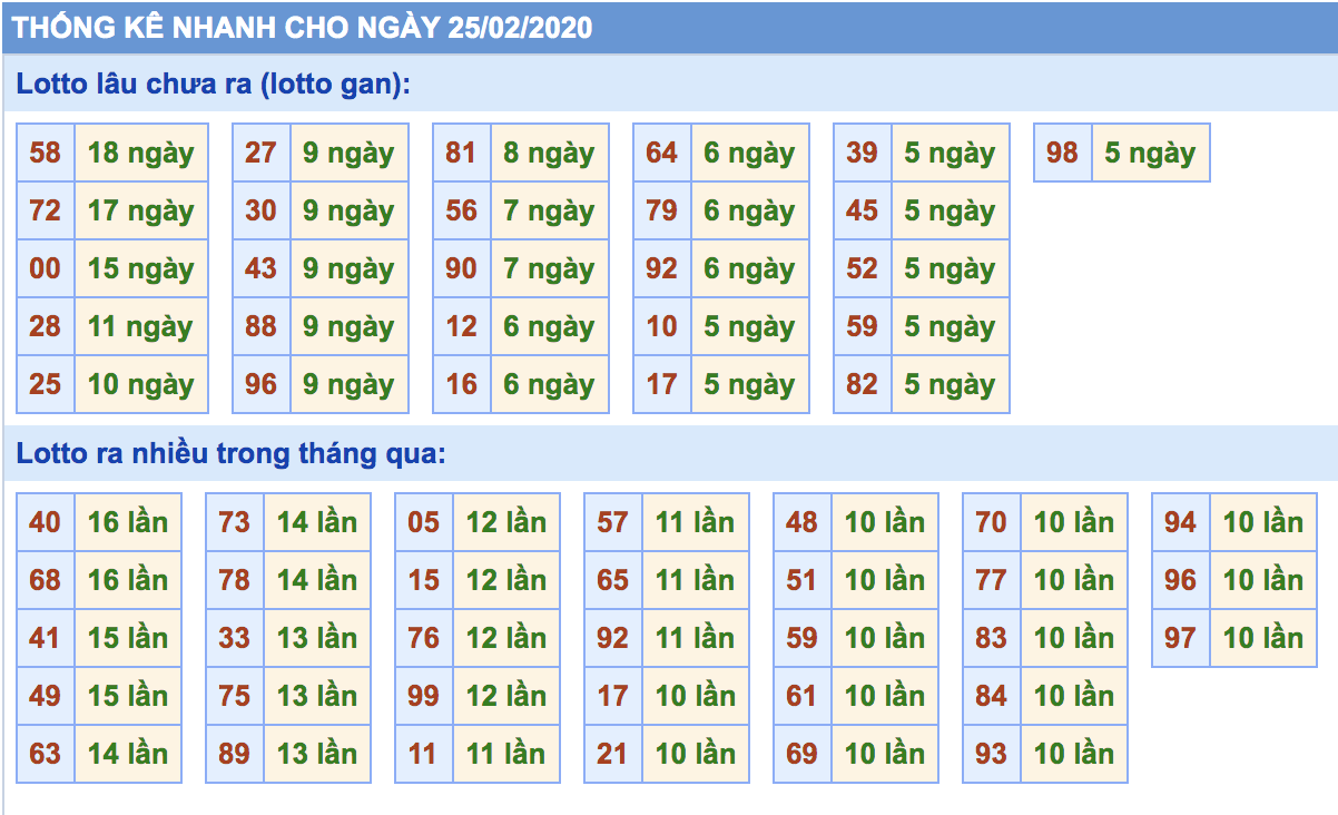 soi cầu xsmb 25-02-2020, soi cầu mb 25-02-2020, dự đoán kqxs mb 25-02-2020, btl mb 25-02-2020, dự đoán miền bắc 25-02-2020, chốt số mb 25-02-2020