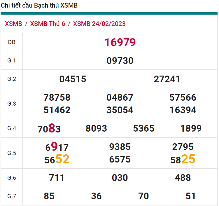 soi cầu xsmb 25/2/23, soi cầu mb 252 23, dự đoán xsmb 25-02-2023, btl mb 25-02-23 dự đoán miền bắc 25/2/23, chốt số mb 25-02-2023, soi cau mien bac 25/2/23