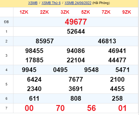 soi cầu xsmb 25-06-2022, soi cầu mb 25-06-2022, dự đoán xsmb 25-06-2022, btl mb 25-06-2022, dự đoán miền bắc 25-06-2022, chốt số mb 25-06-2022, soi cau mien bac 25 06 2022