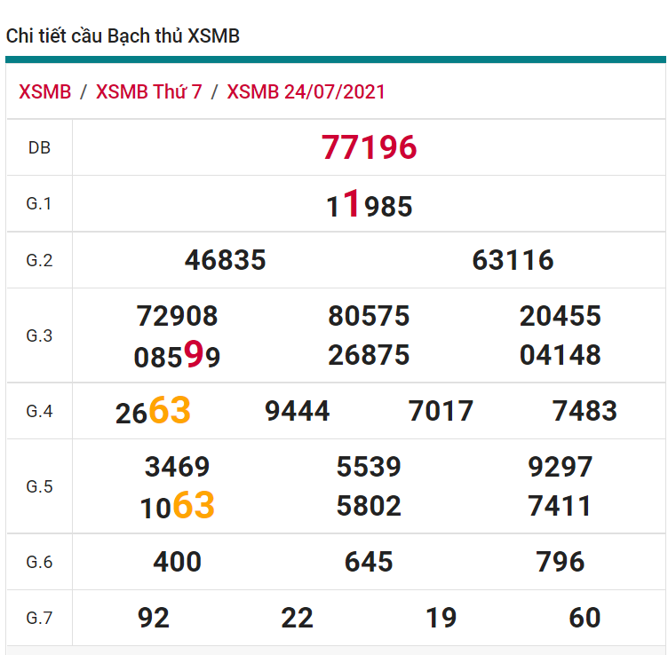 soi cầu xsmb 25-07-2021, soi cầu mb 25-07-2021, dự đoán xsmb 25-07-2021, btl mb 25-07-2021, dự đoán miền bắc 25-07-2021, chốt số mb 25-07-2021, soi cau mien bac 25 07 2021