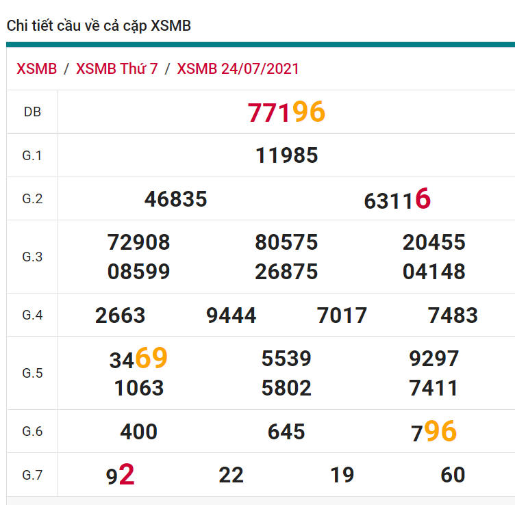 soi cầu xsmb 25-07-2021, soi cầu mb 25-07-2021, dự đoán xsmb 25-07-2021, btl mb 25-07-2021, dự đoán miền bắc 25-07-2021, chốt số mb 25-07-2021, soi cau mien bac 25 07 2021