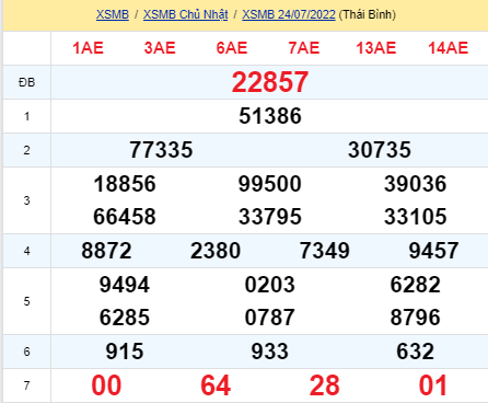 soi cầu xsmn 25 07 2022, soi cầu mn 25-07-2022, dự đoán xsmn 25-07-2022, btl mn 25-07-2022, dự đoán miền nam 25-07-2022, chốt số mn 25-07-2022, soi cau mien nam 25 07 2022