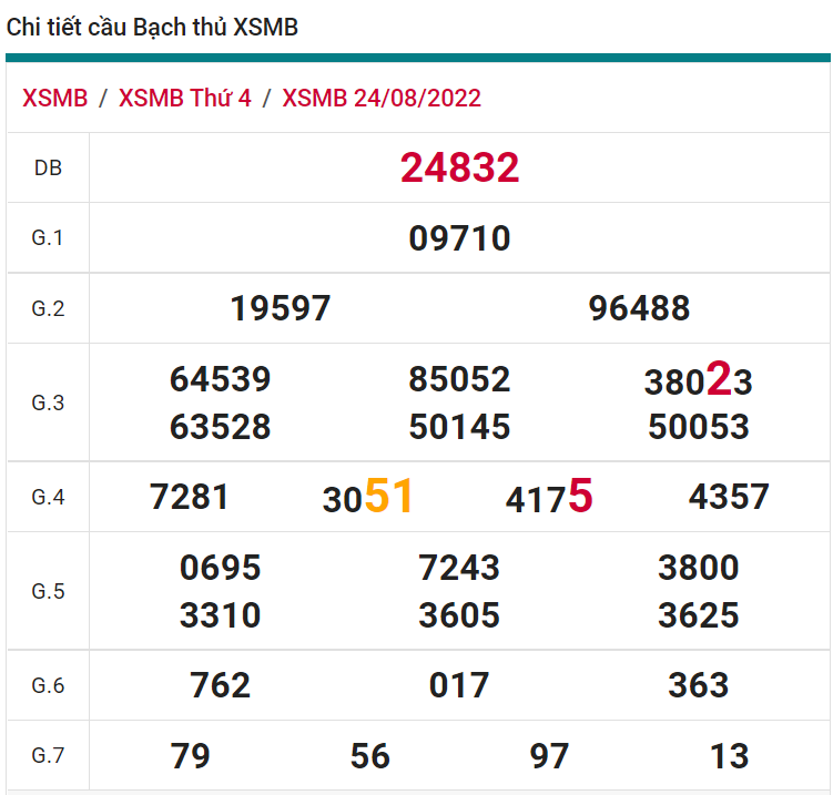 soi cầu xsmb 25-08-2022, soi cầu mb 25-08-2022, dự đoán xsmb 25-08-2022, btl mb 25-08-2022, dự đoán miền bắc 25-08-2022, chốt số mb 25-08-2022, soi cau mien bac 25 08 2022