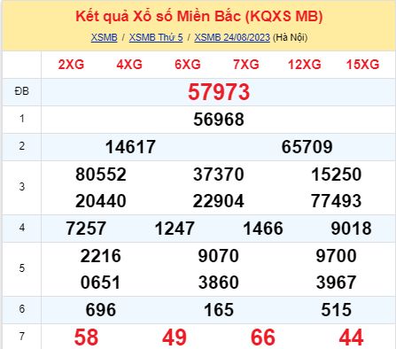 soi cầu xsmb 25-08-2022, soi cầu mb 25-08-2023, dự đoán xsmb 25-08-2023, btl mb 25-08-2023, dự đoán miền bắc 25-08-2023, chốt số mb 25-08-2022, soi cau mien bac 25 08 2023