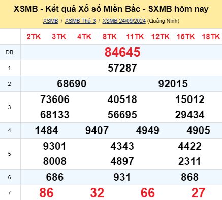 soi cầu xsmb 25/09/2024, soi cầu mb 25 09 2024, dự đoán xsmb 25-09-2024, btl mb 25 09 2024, dự đoán miền bắc 25/09/2024, chốt số mb 25 09 2024, soi cau mien bac 25-09-2024