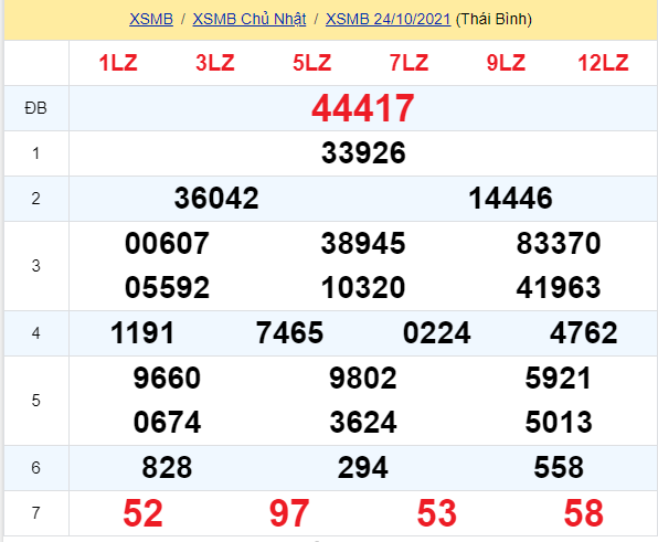 soi cầu xsmn 25 10 2021, soi cầu mn 25-10-2021, dự đoán xsmn 25-10-2021, btl mn 25-10-2021, dự đoán miền nam 25-10-2021, chốt số mn 25-10-2021, soi cau mien nam 25 10 2021