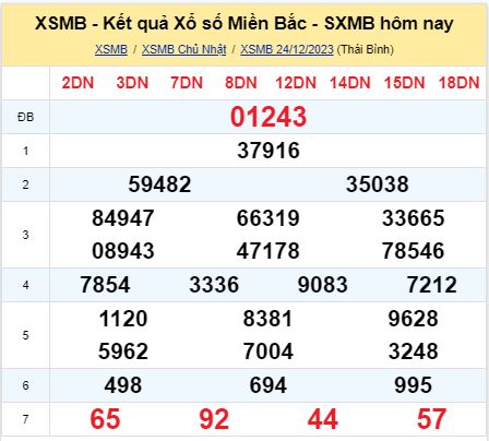 soi cầu xsmn 25/12/23, soi cầu mn 25 12 2023, dự đoán xsmn 25/12/23, btl mn 25 12 2023, dự đoán miền nam 25 12 2023, chốt số mn 25/12/2023, soi cau mien nam 25 12 2023