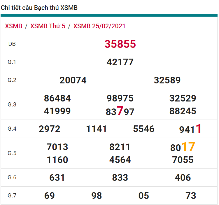 soi cầu xsmb 26-02-2021, soi cầu mb 26-02-2021, dự đoán xsmb 26-02-2021, btl mb 26-02-2021, dự đoán miền bắc 26-02-2021, chốt số mb 26-02-2021, soi cau mien bac 26 02 2021