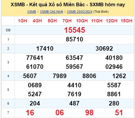 soi cầu xsmn 26/02/2024, soi cầu mn 26 02 2024, dự đoán xsmn 26/02/2024, btl mn 26 02 2024, dự đoán miền nam 26 02 2024, chốt số mn 26/02/2024, soi cau mien nam 26 02 2024