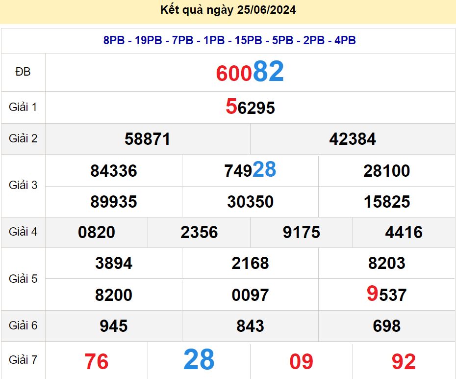 soi cầu xsmb 26/06/2024, soi cầu mb 26 06 2024, dự đoán xsmb 26-06-2024, btl mb 26 06 2024, dự đoán miền bắc 26/06/2024, chốt số mb 26 06 2024, soi cau mien bac 26-06-2024