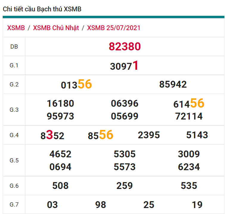 soi cầu xsmn 26 07 2021, soi cầu mn 26-07-2021, dự đoán xsmn 26-07-2021, btl mn 26-07-2021, dự đoán miền nam 26-07-2021, chốt số mn 26-07-2021, soi cau mien nam 26 07 2021