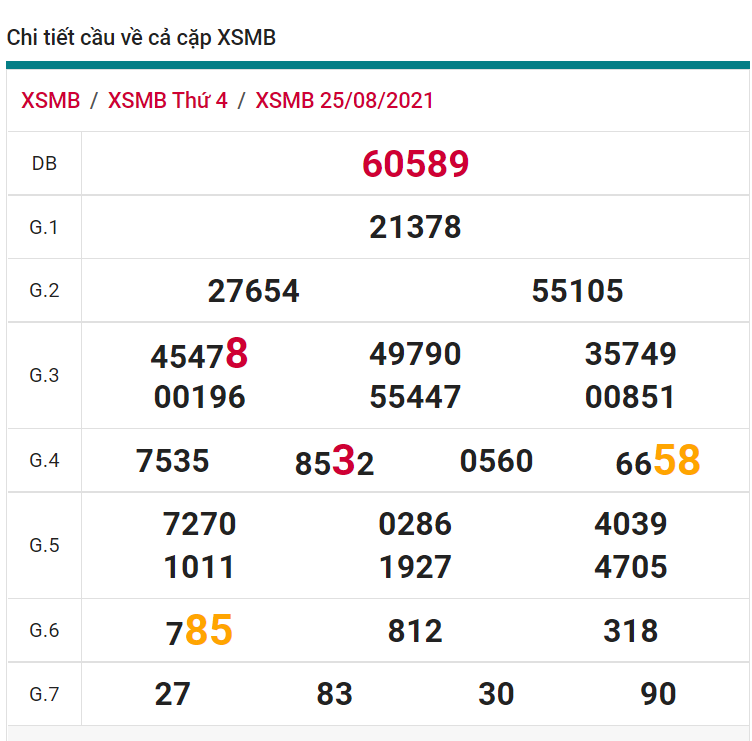 soi cầu xsmb 26-08-2021, soi cầu mb 26-08-2021, dự đoán xsmb 26-08-2021, btl mb 26-08-2021, dự đoán miền bắc 26-08-2021, chốt số mb 26-08-2021, soi cau mien bac 26 08 2021